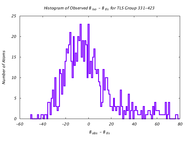 1DV2_CHAINA_TLSA331_423_BoBc