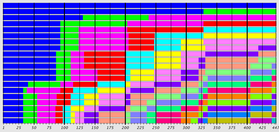 Sequence Alignment Plot