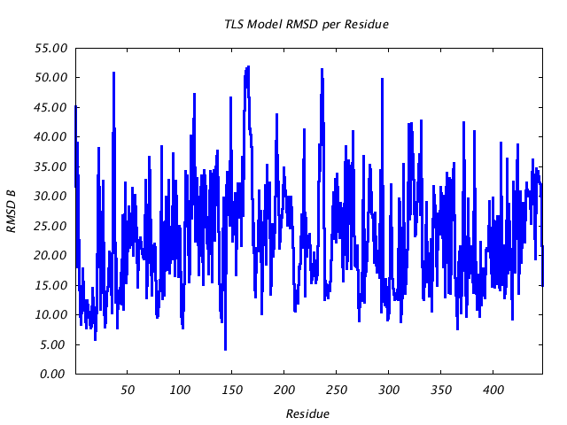 1DV2_CHAINB_NTLS1_RMSD