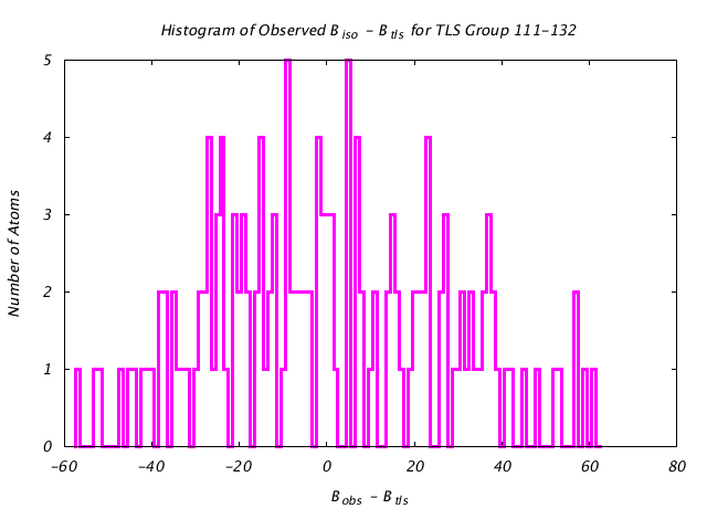 1DV2_CHAINB_TLSB111_132_BoBc