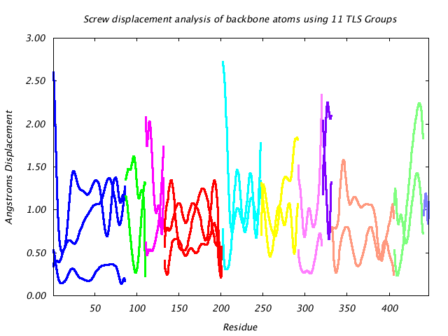 1DV2_CHAINB_NTLS11_LIBRATION