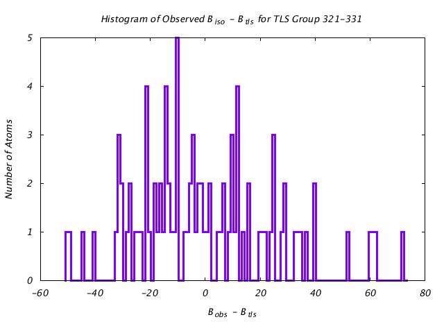 1DV2_CHAINB_TLSB321_331_BoBc