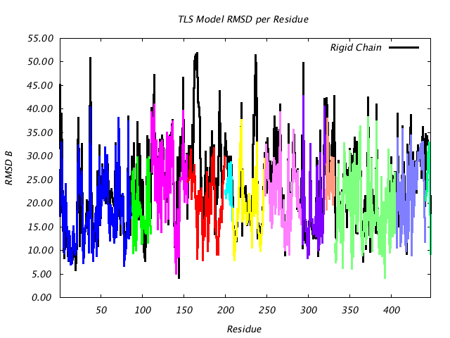 1DV2_CHAINB_NTLS12_RMSD