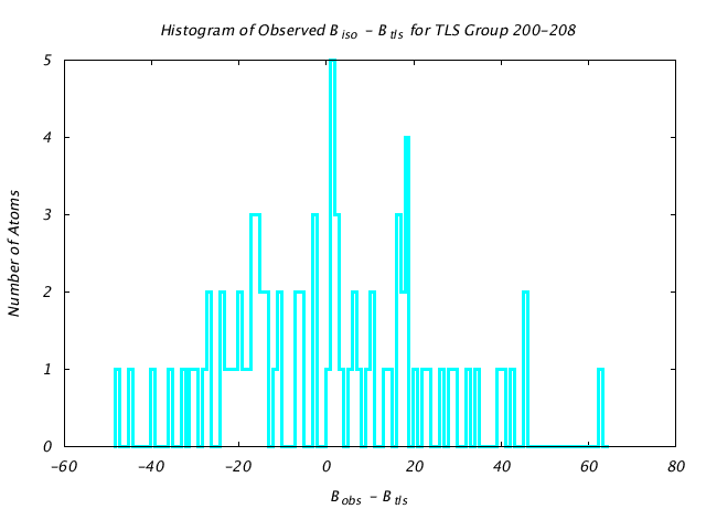 1DV2_CHAINB_TLSB200_208_BoBc