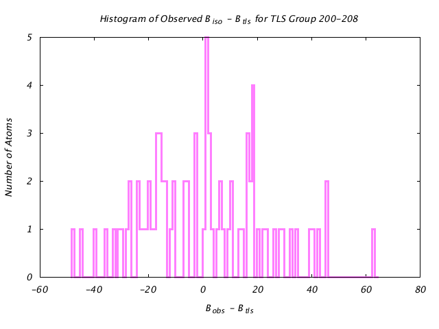 1DV2_CHAINB_TLSB200_208_BoBc