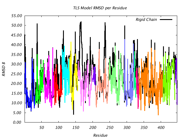 1DV2_CHAINB_NTLS16_RMSD