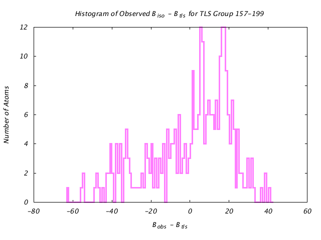 1DV2_CHAINB_TLSB157_199_BoBc