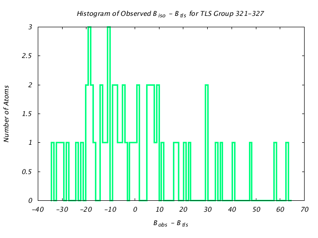 1DV2_CHAINB_TLSB321_327_BoBc