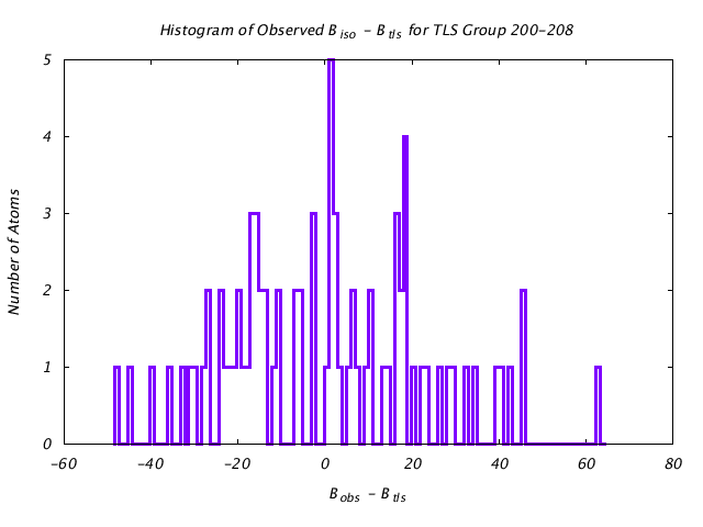 1DV2_CHAINB_TLSB200_208_BoBc