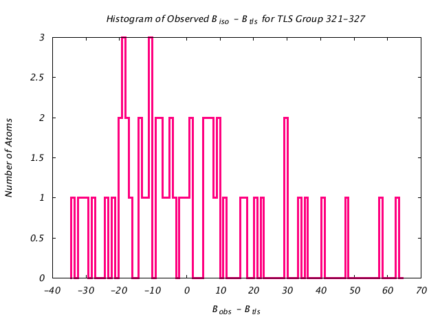 1DV2_CHAINB_TLSB321_327_BoBc