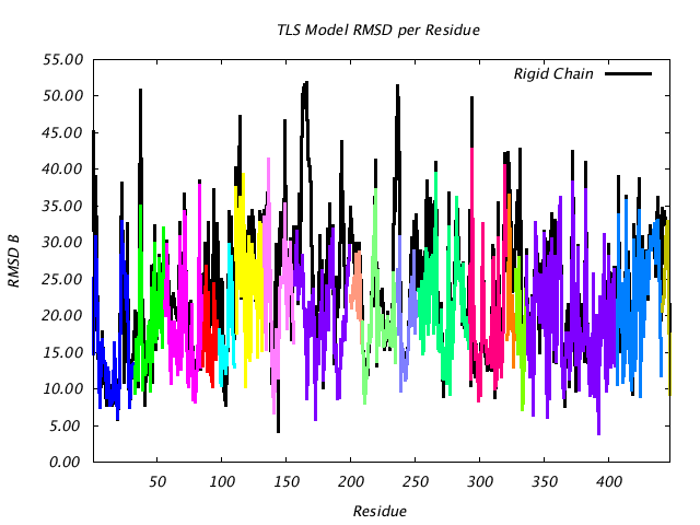 1DV2_CHAINB_NTLS18_RMSD