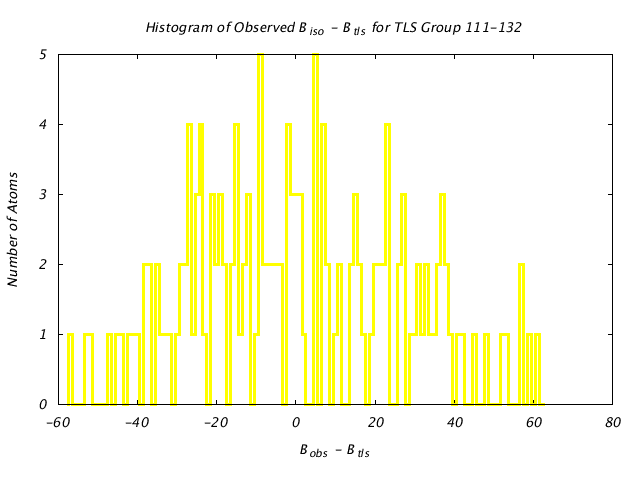 1DV2_CHAINB_TLSB111_132_BoBc