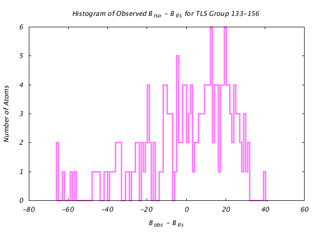 1DV2_CHAINB_TLSB133_156_BoBc