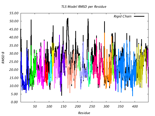 1DV2_CHAINB_NTLS19_RMSD