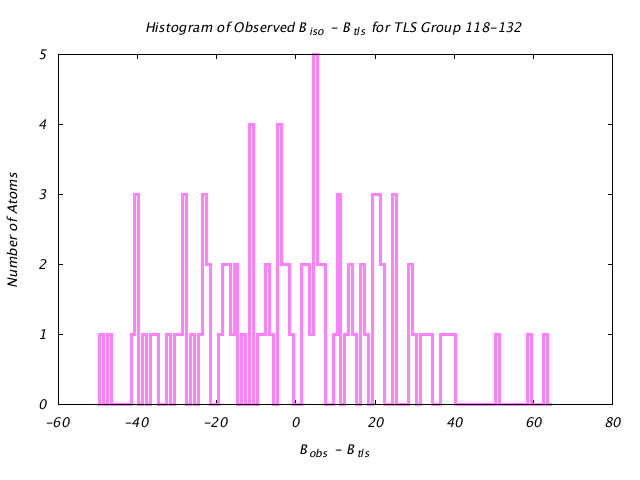 1DV2_CHAINB_TLSB118_132_BoBc