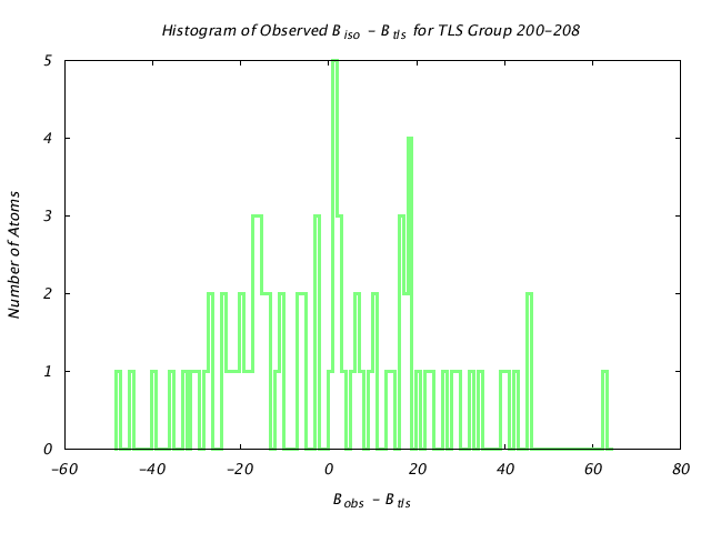 1DV2_CHAINB_TLSB200_208_BoBc