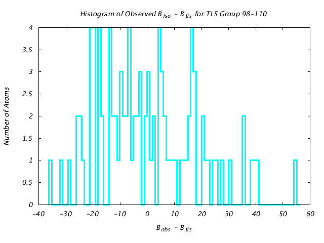 1DV2_CHAINB_TLSB98_110_BoBc