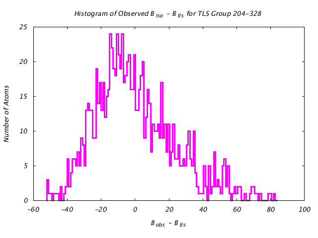 1DV2_CHAINB_TLSB204_328_BoBc