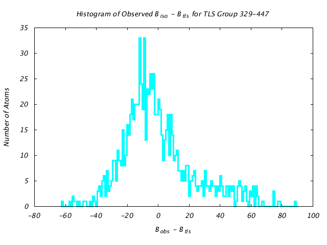 1DV2_CHAINB_TLSB329_447_BoBc