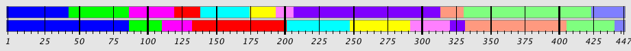 Segmentation Plot