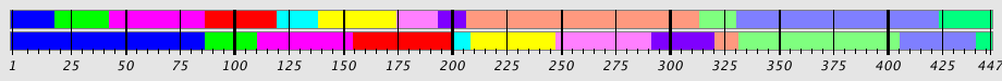 Segmentation Plot