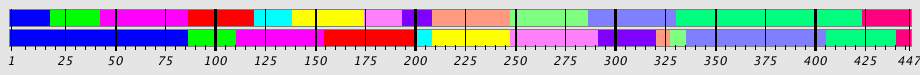 Segmentation Plot