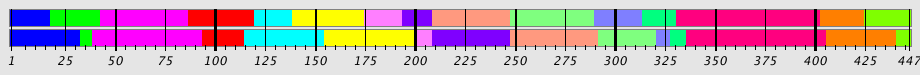 Segmentation Plot