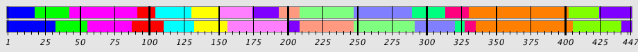 Segmentation Plot