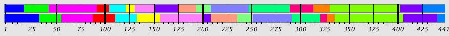 Segmentation Plot