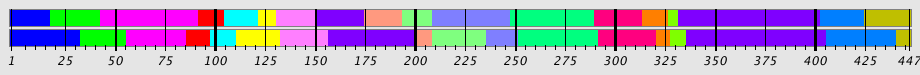 Segmentation Plot