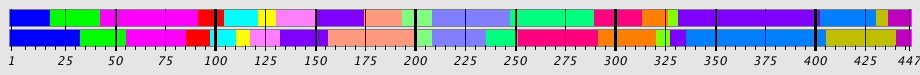 Segmentation Plot