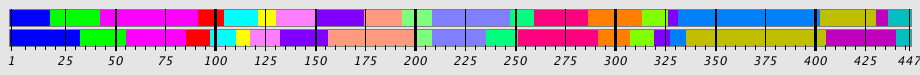 Segmentation Plot