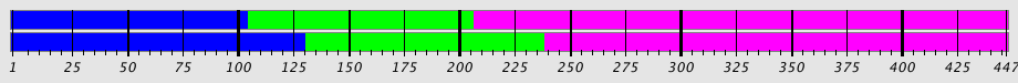 Segmentation Plot