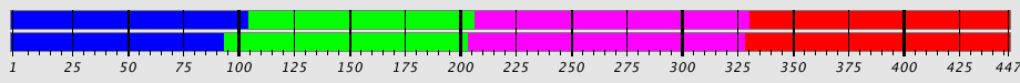 Segmentation Plot