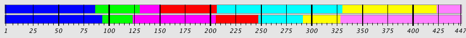 Segmentation Plot