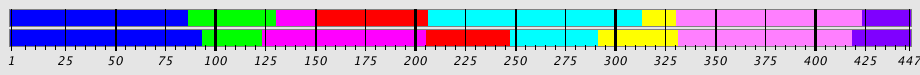 Segmentation Plot