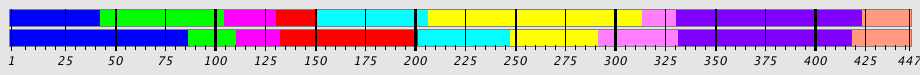 Segmentation Plot