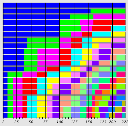 Sequence Alignment Plot