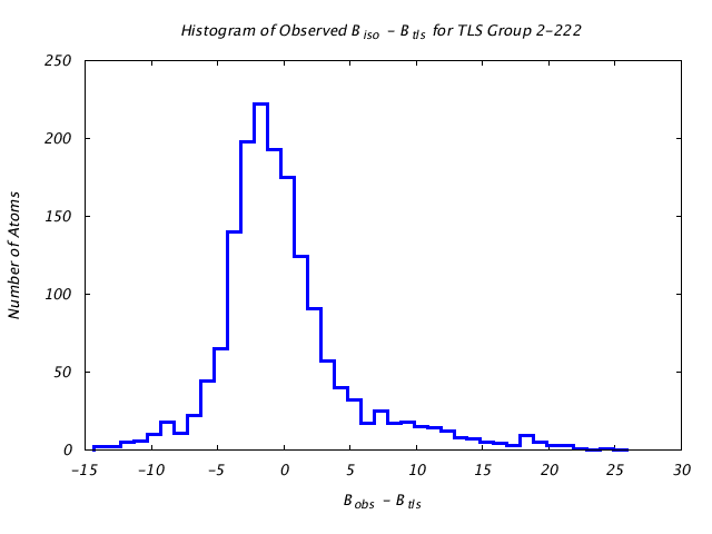 1DV7_CHAINA_TLSA2_222_BoBc