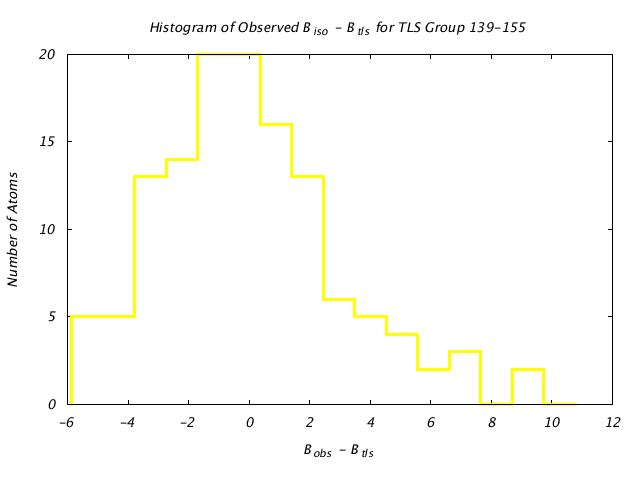 1DV7_CHAINA_TLSA139_155_BoBc