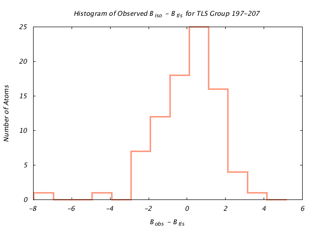 1DV7_CHAINA_TLSA197_207_BoBc