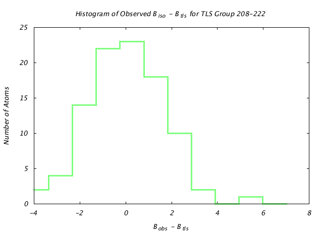 1DV7_CHAINA_TLSA208_222_BoBc