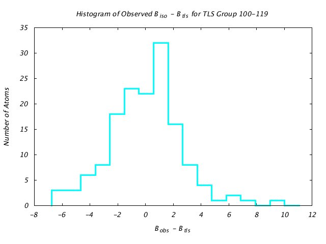 1DV7_CHAINA_TLSA100_119_BoBc