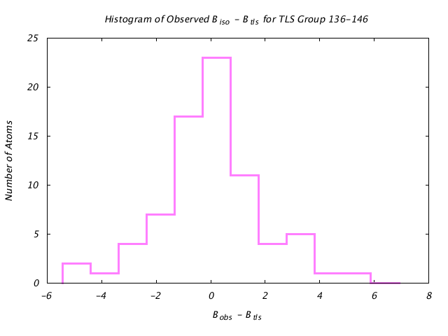 1DV7_CHAINA_TLSA136_146_BoBc