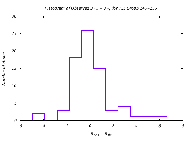 1DV7_CHAINA_TLSA147_156_BoBc