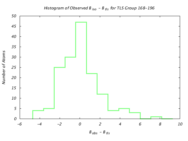 1DV7_CHAINA_TLSA168_196_BoBc