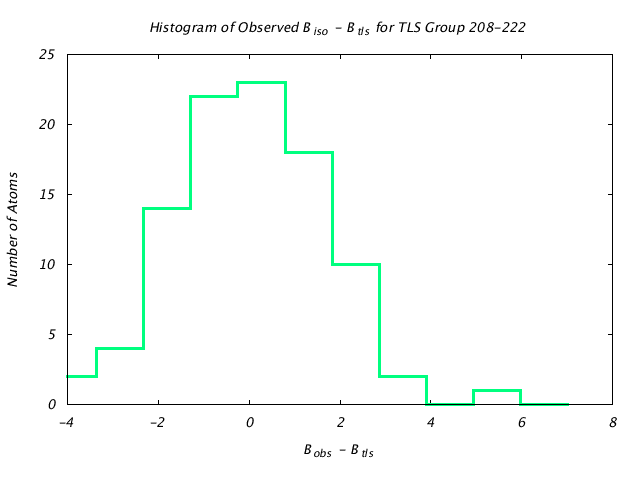 1DV7_CHAINA_TLSA208_222_BoBc