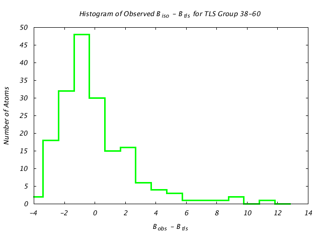 1DV7_CHAINA_TLSA38_60_BoBc