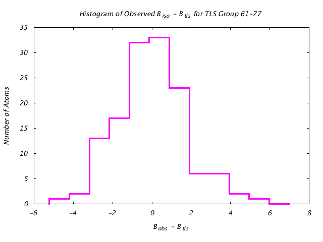 1DV7_CHAINA_TLSA61_77_BoBc