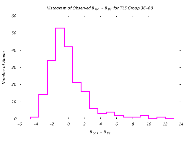 1DV7_CHAINA_TLSA36_60_BoBc